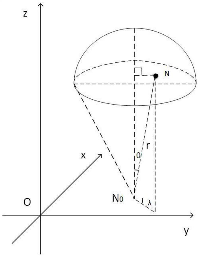 A Routing Protocol for Underwater Sensor Networks Based on Dynamic Network Hole Avoidance