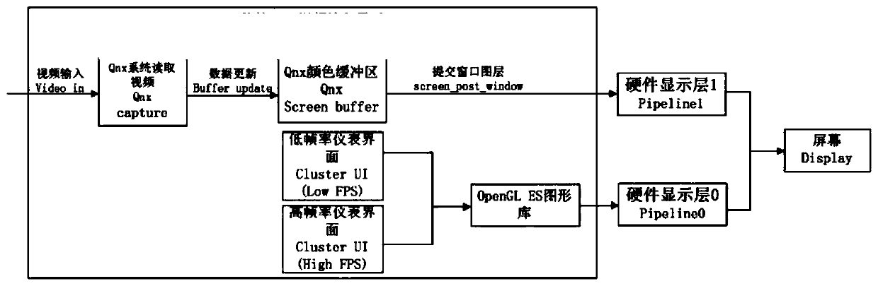 Image superposition display method for automobile full-liquid-crystal instrument