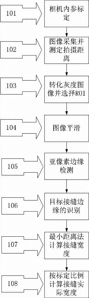 Measuring method of shield tunnel lining segment seam open width and apparatus thereof