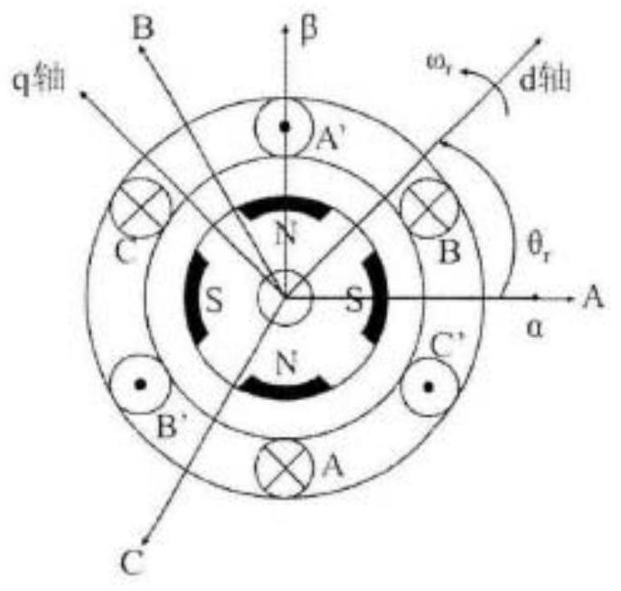 Permanent magnet synchronous motor servo control system based on fuzzy PI control