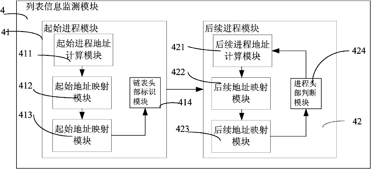 Process information monitoring system and method in virtual environment