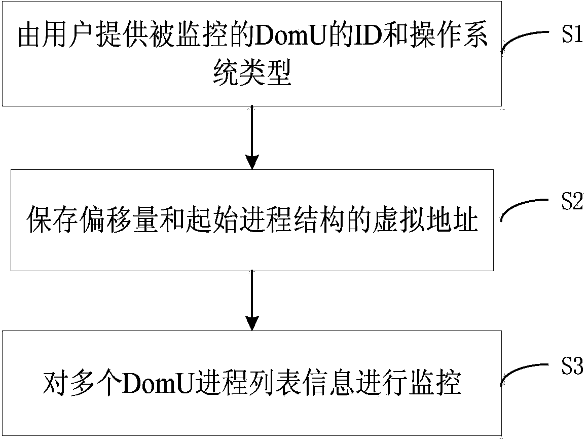 Process information monitoring system and method in virtual environment