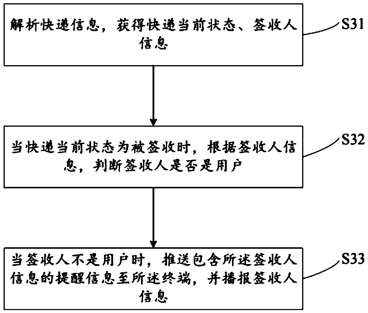 Smart speaker, its express delivery query method, and computer-readable storage medium