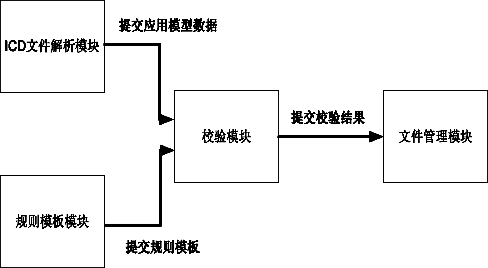 IEC (International Electrotechnical Commission) 61850 relay protection model checking method