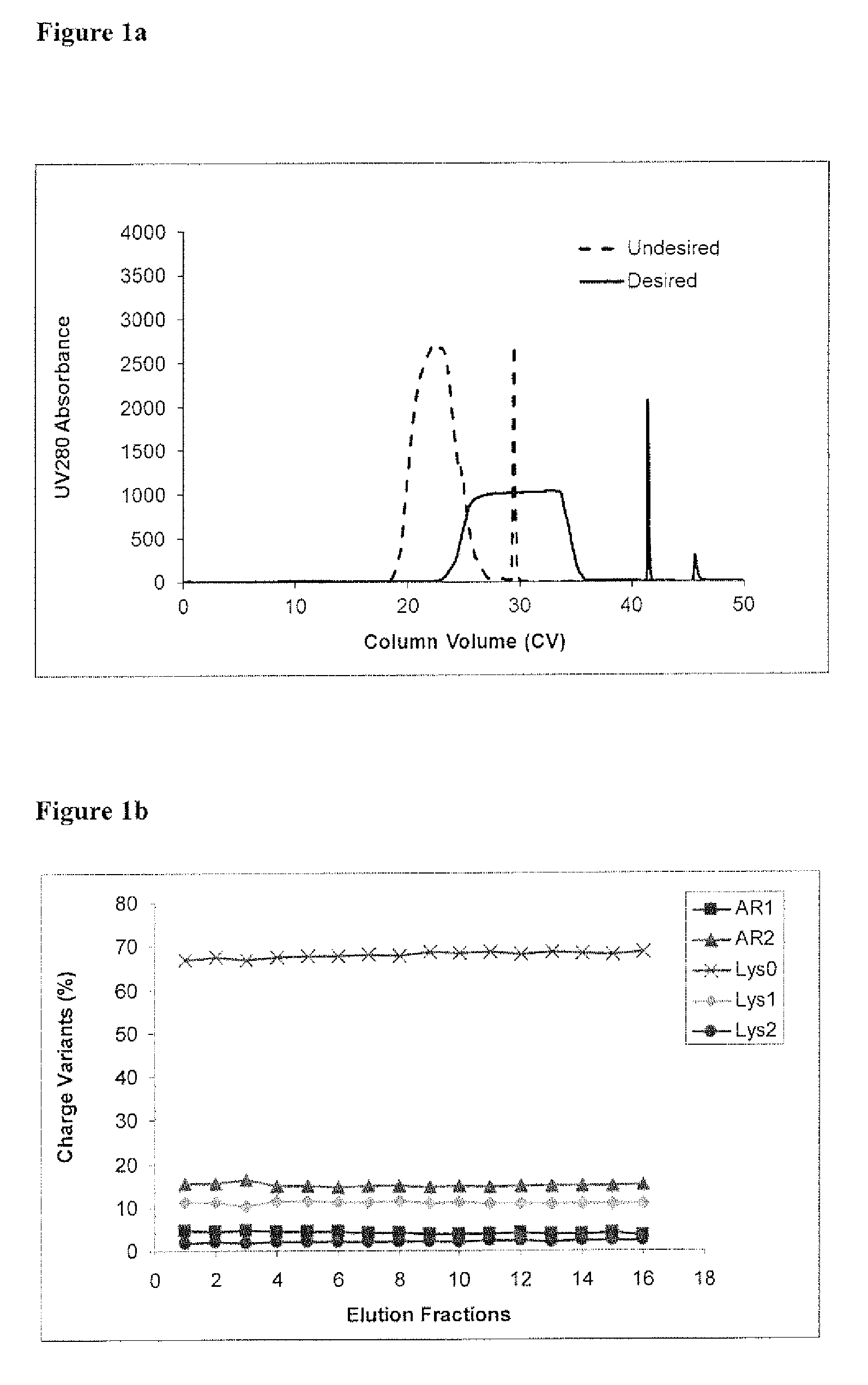 Protein purification using displacement chromatography