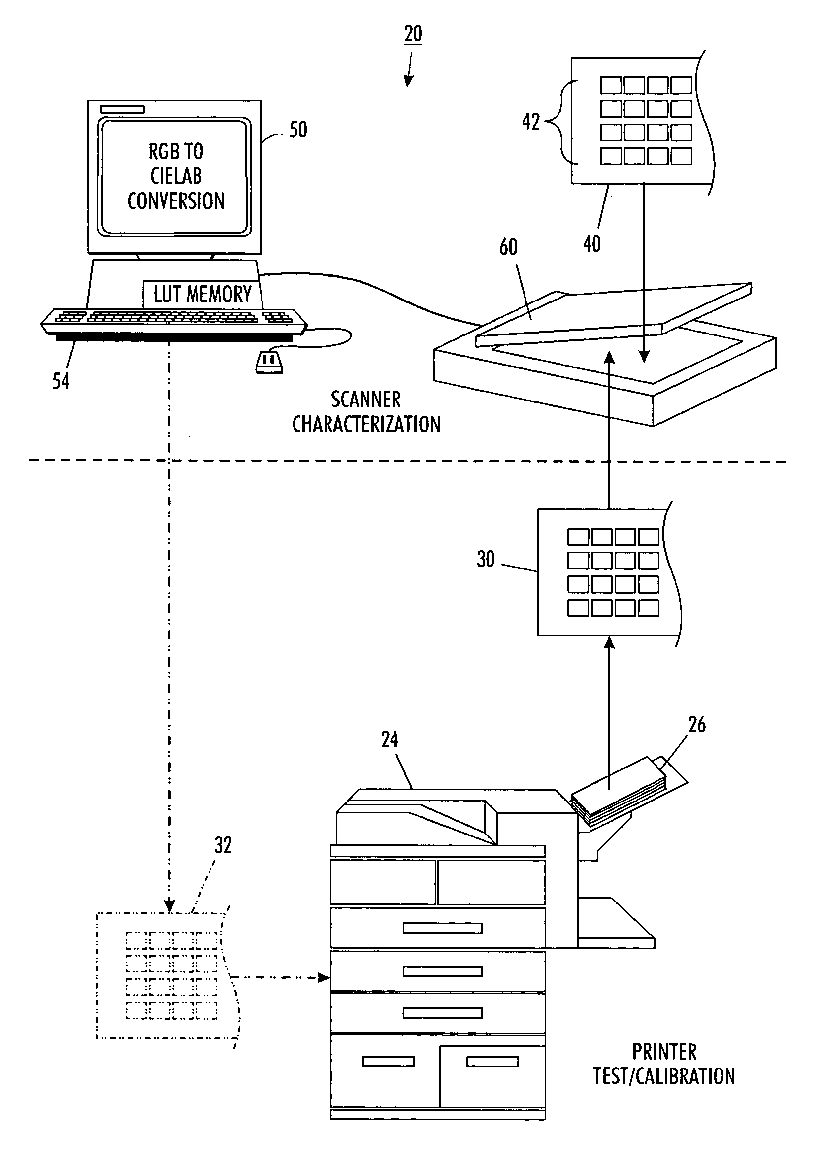 Method for scanner characterization for color measurement of printed media having four or more colorants