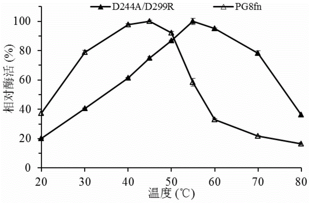 High temperature resistant chaetomium polygalacturonase mutant and encoding gene and application thereof