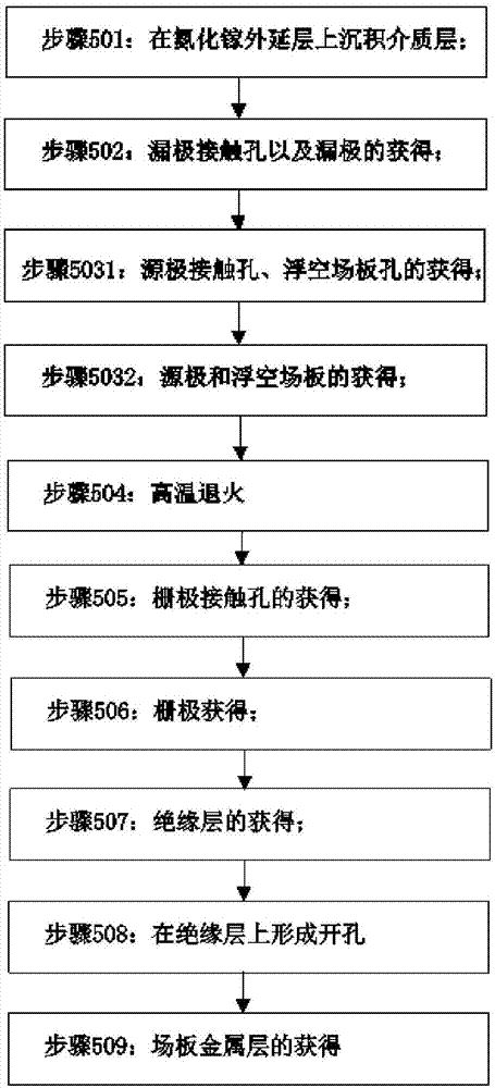 Gallium nitride semiconductor device and preparation method therefor