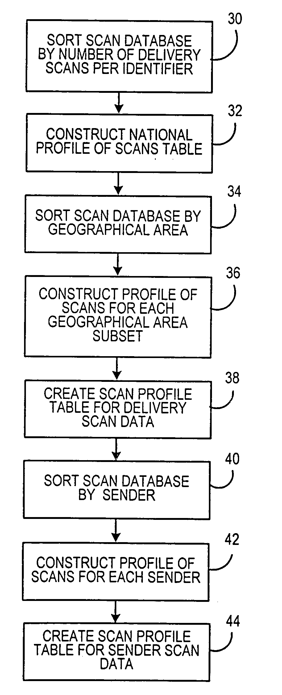 Fraud detection mechanism adapted for inconsistent data collection