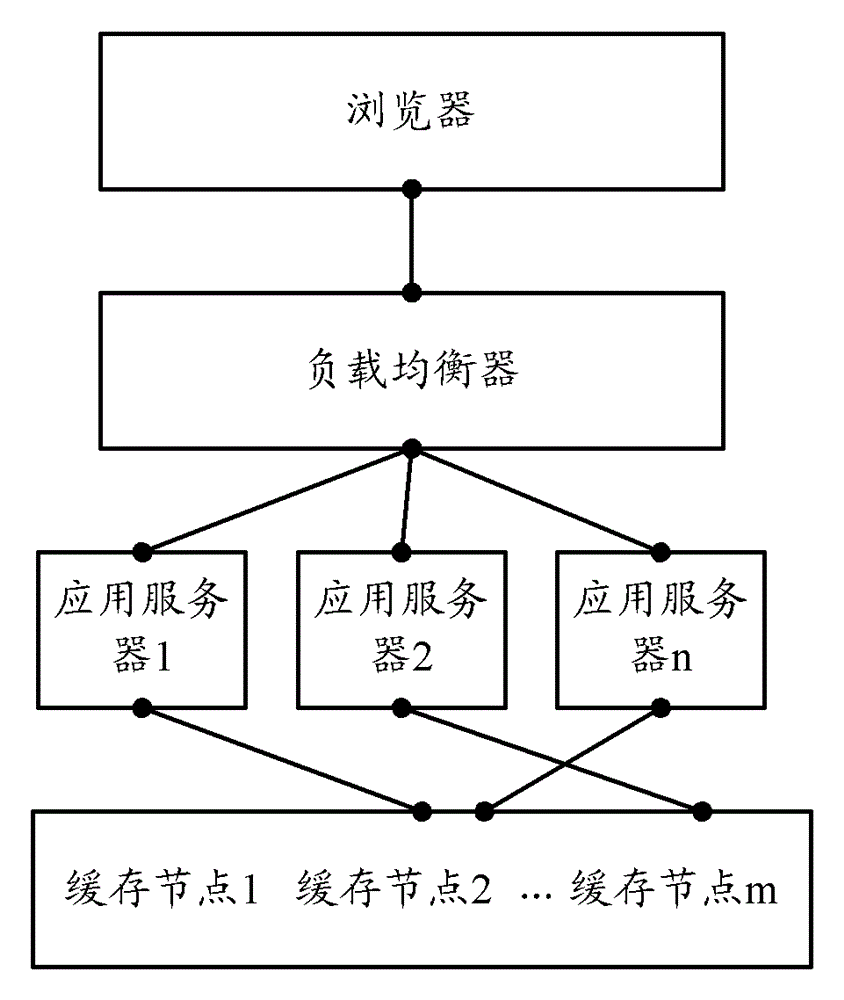 Method and system for implementing application server cluster