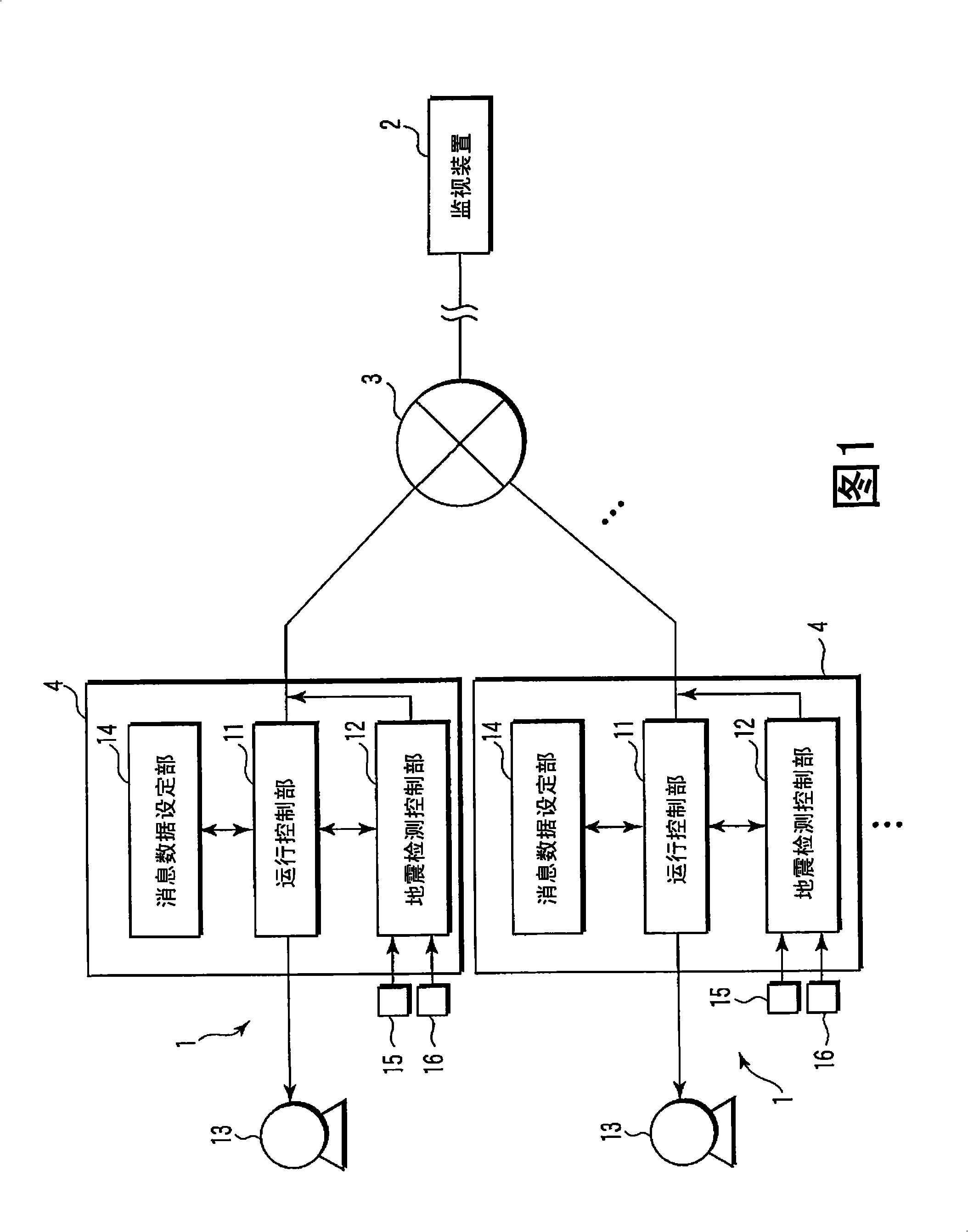 Remote monitoring system