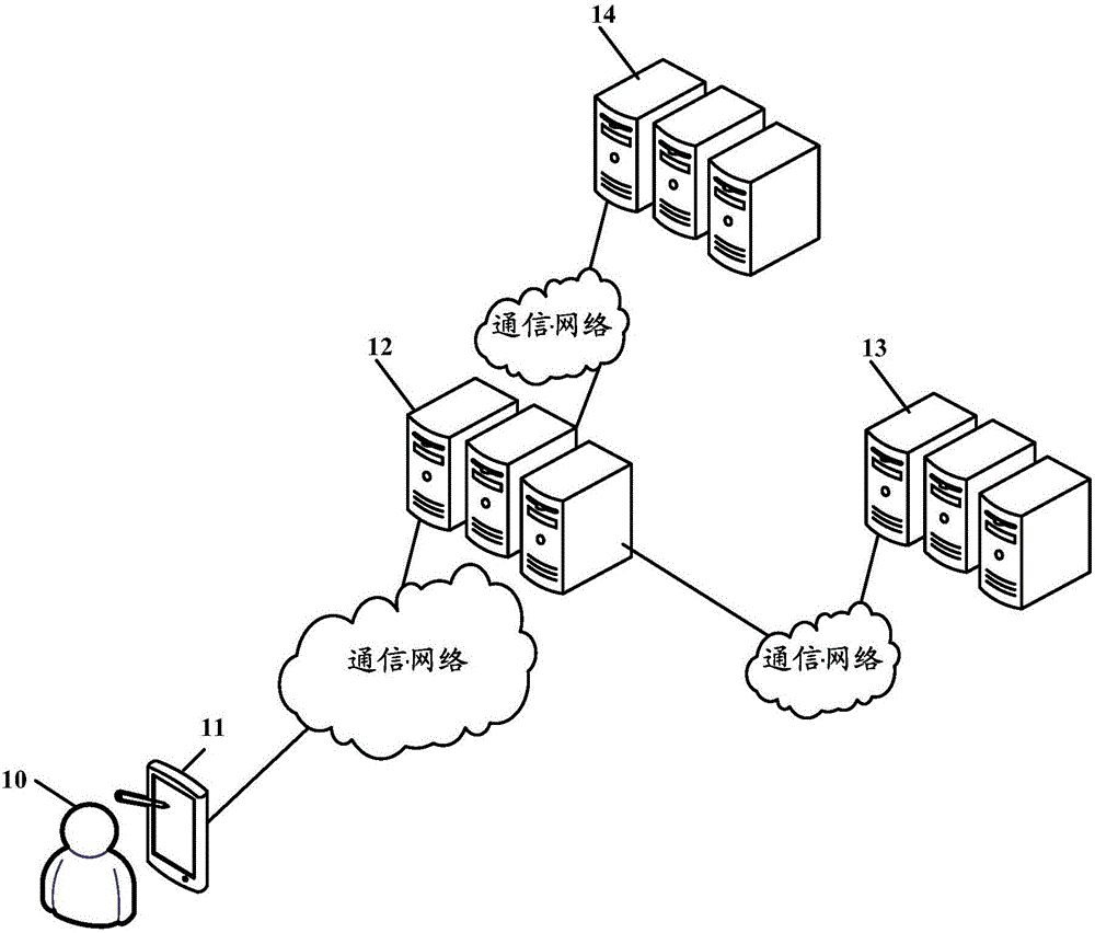 Attack detection method and device