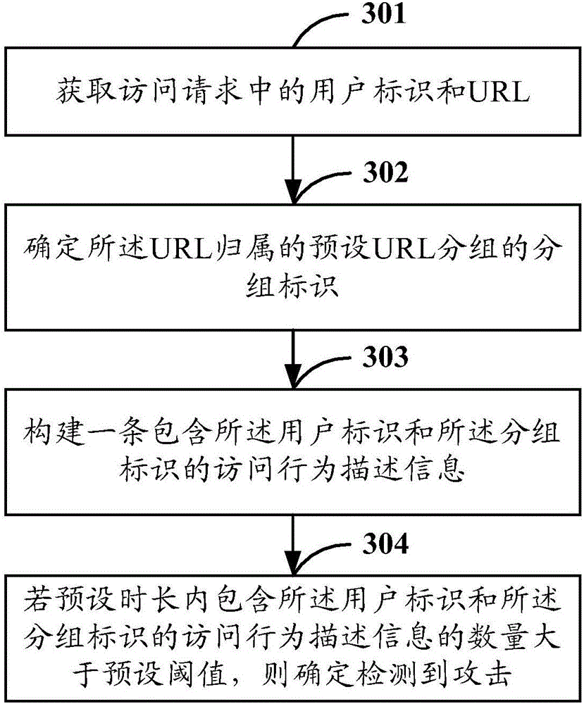 Attack detection method and device