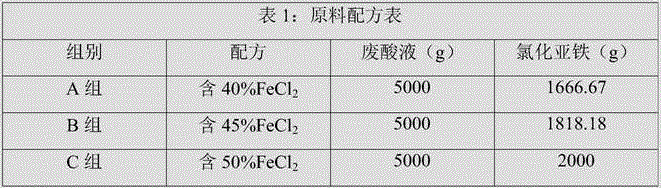 Continuous-production reduced pressure distillation device and process for recovering iron-containing waste acid liquid