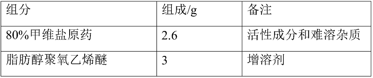 Suspending agent and preparation method thereof