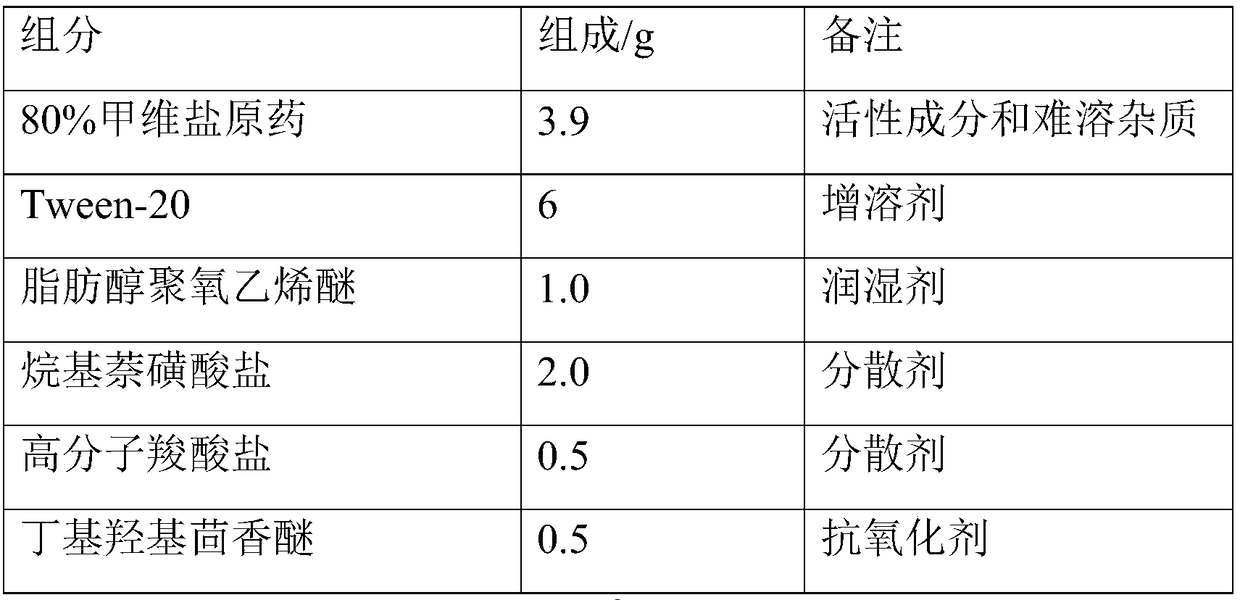 Suspending agent and preparation method thereof