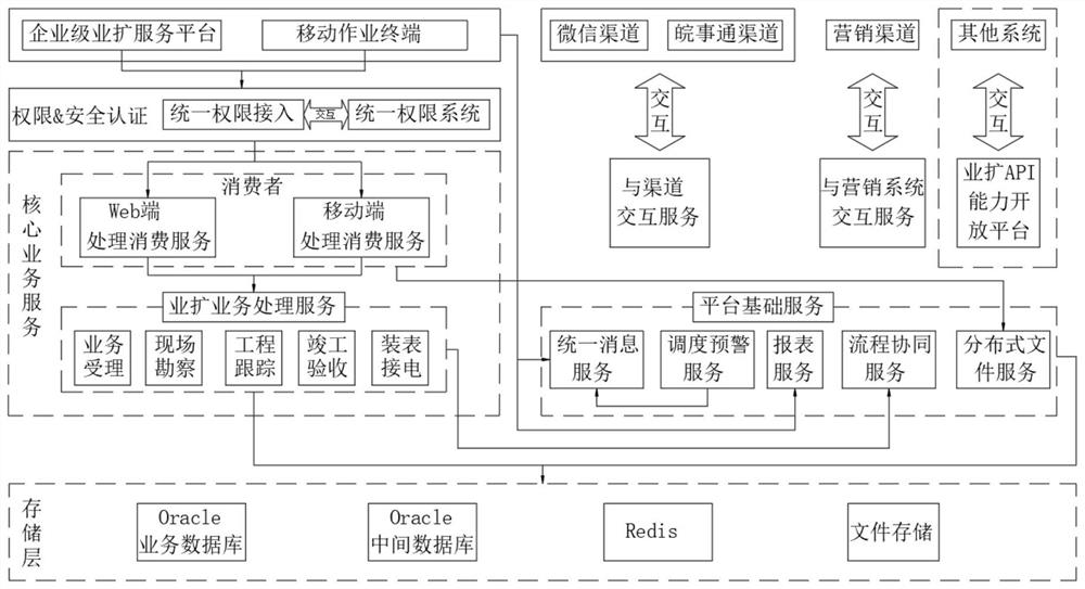 Full-service ubiquitous visual intelligent power operation and maintenance system