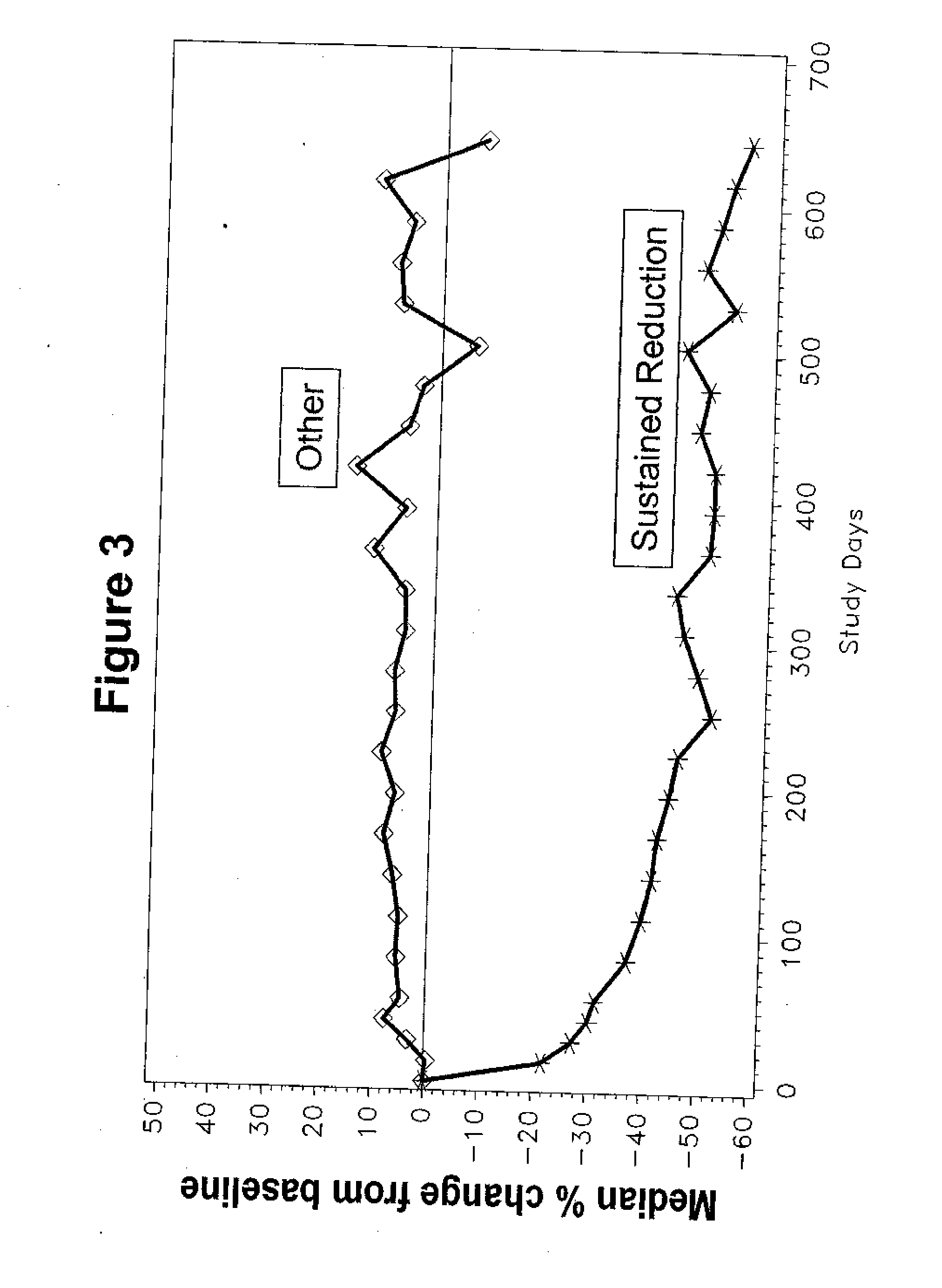 Methods of treating and monitoring systemic lupus erythematosus in individuals