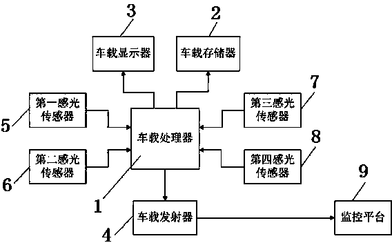 Passenger counting system for double-decker bus and counting method of system