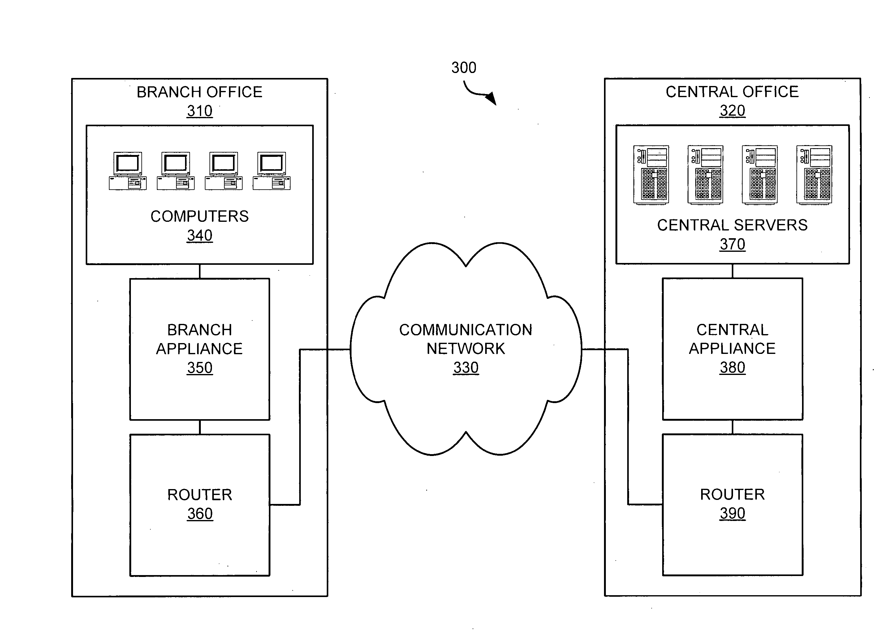 Network memory architecture