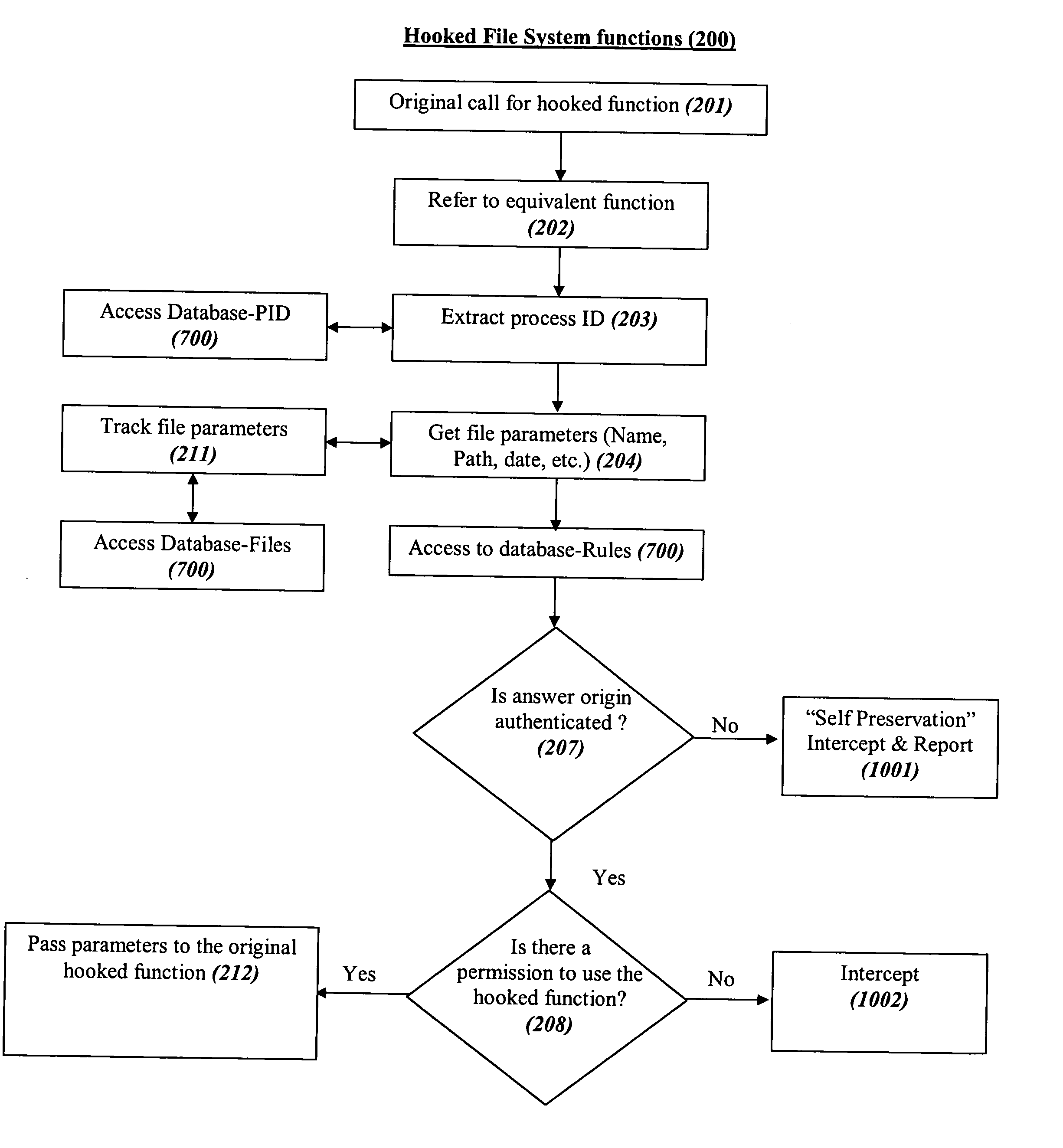 System and method for comprehensive general electric protection for computers against malicious programs that may steal information and/or cause damages