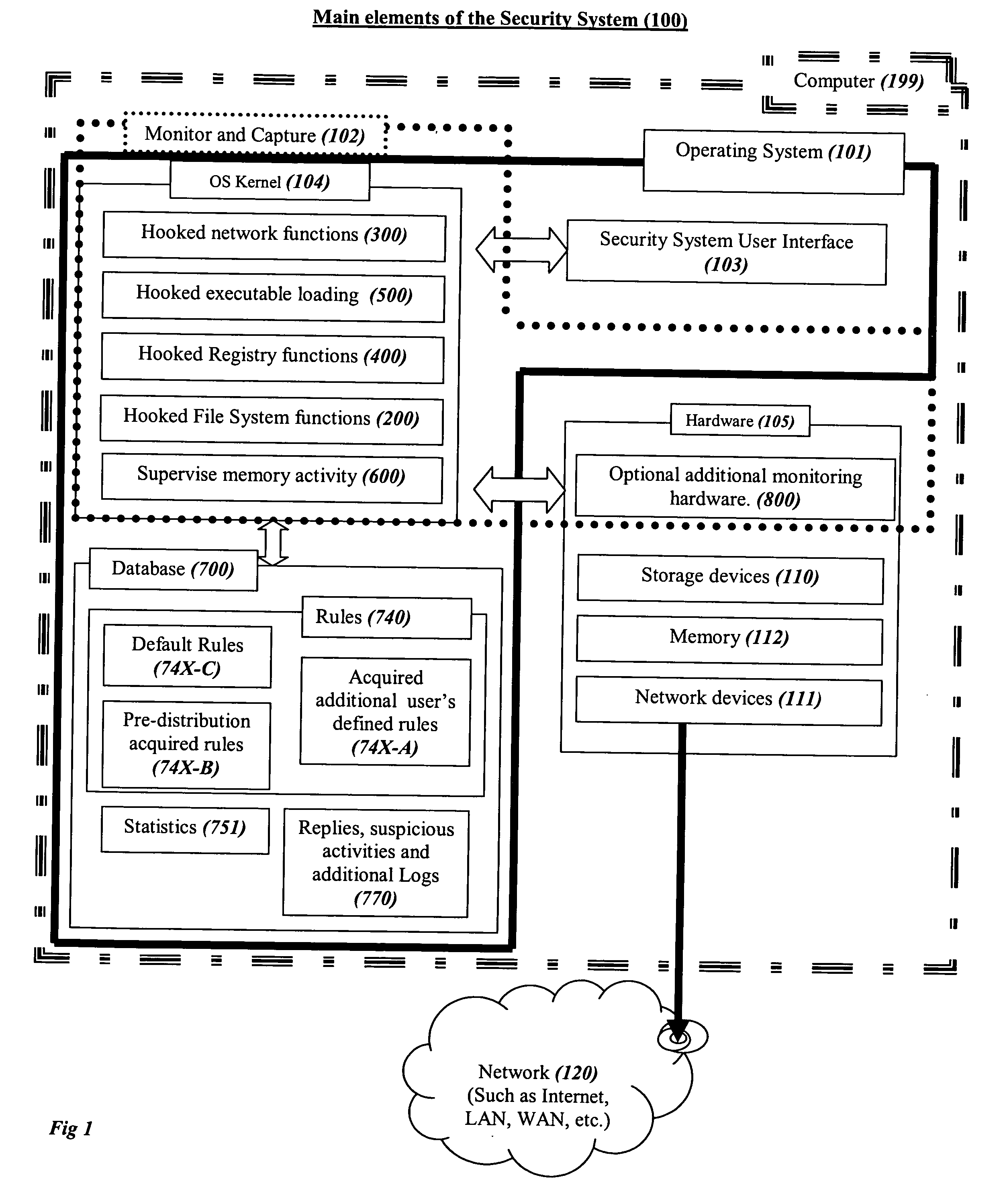 System and method for comprehensive general electric protection for computers against malicious programs that may steal information and/or cause damages