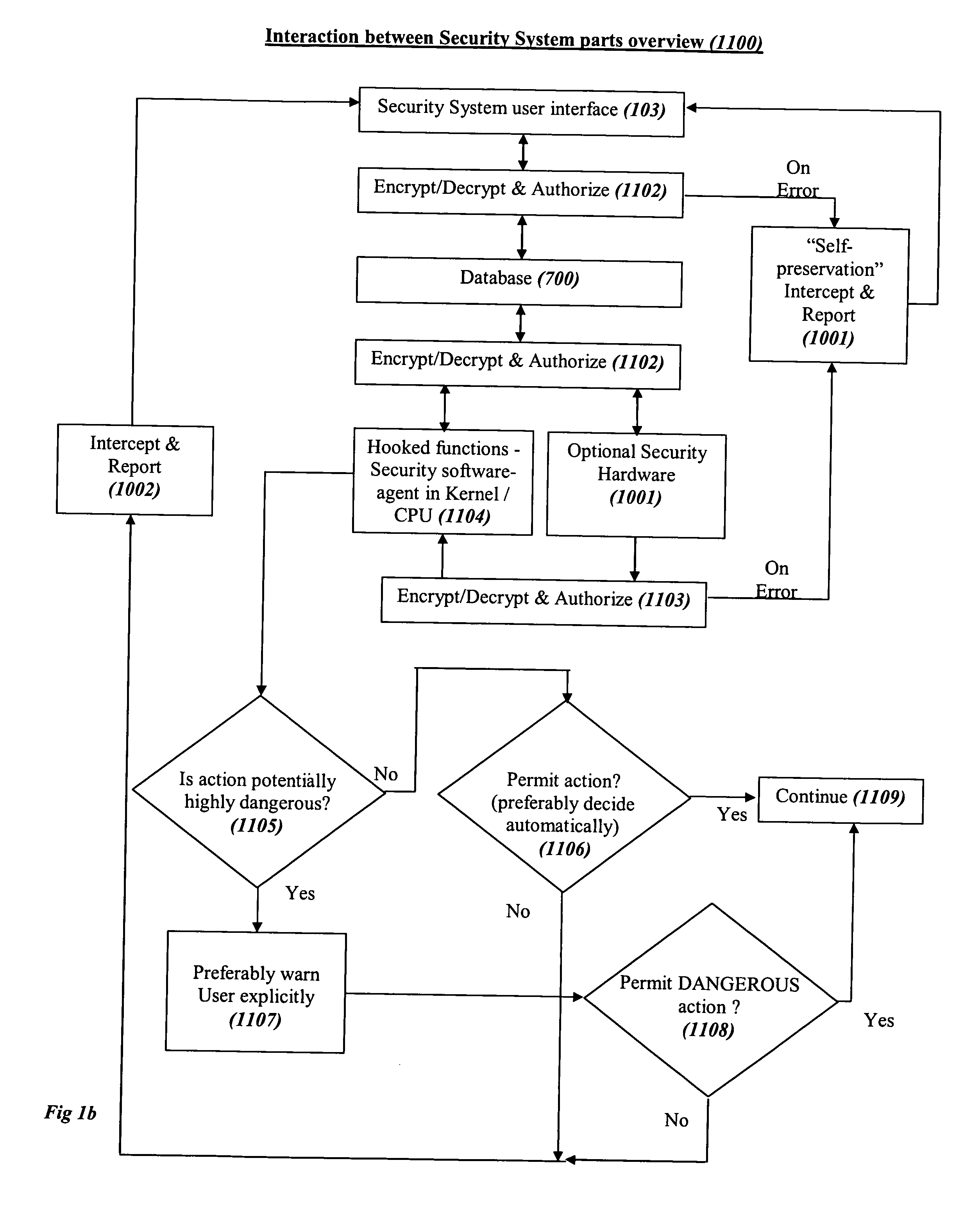 System and method for comprehensive general electric protection for computers against malicious programs that may steal information and/or cause damages