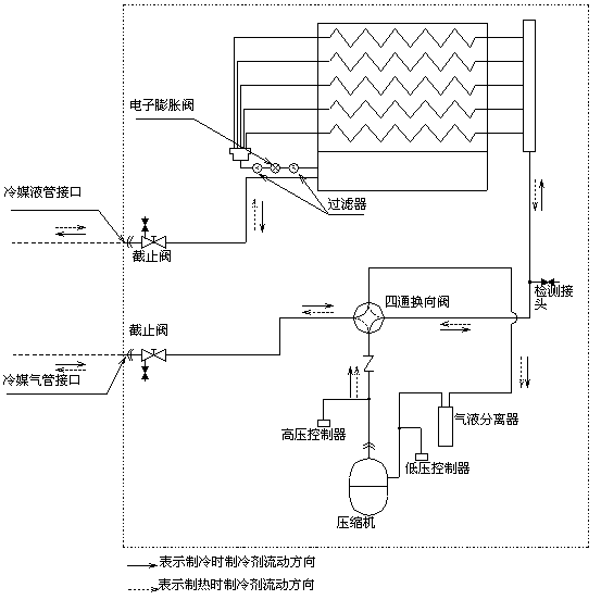 Air-liquid separator used for air conditioner