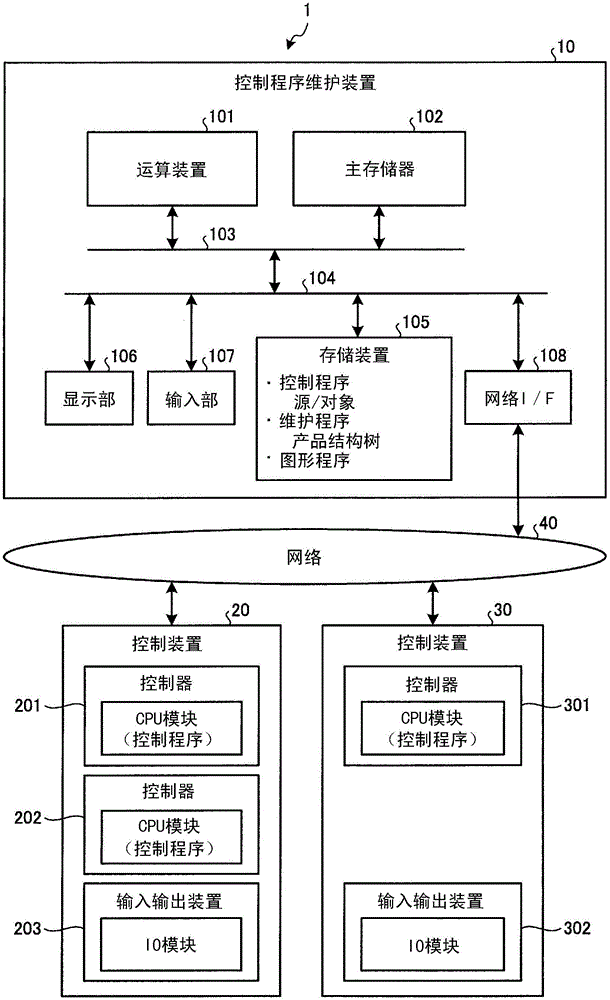 Control program maintenance device, control program maintenance method, and program