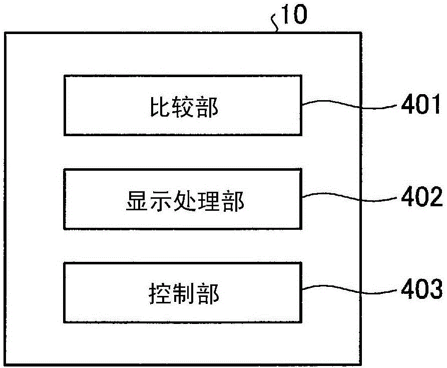 Control program maintenance device, control program maintenance method, and program