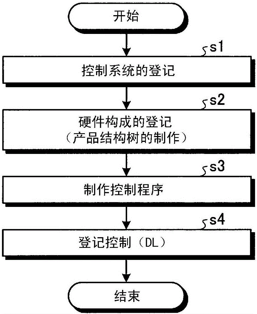 Control program maintenance device, control program maintenance method, and program