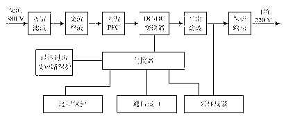 Rectification module of intelligent high frequency switch power supply