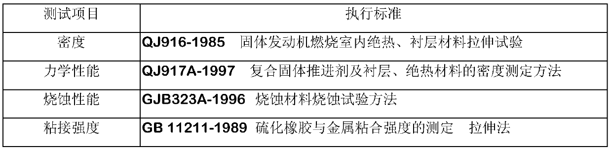 EPDM heat-insulation layer material, and preparation method and application thereof