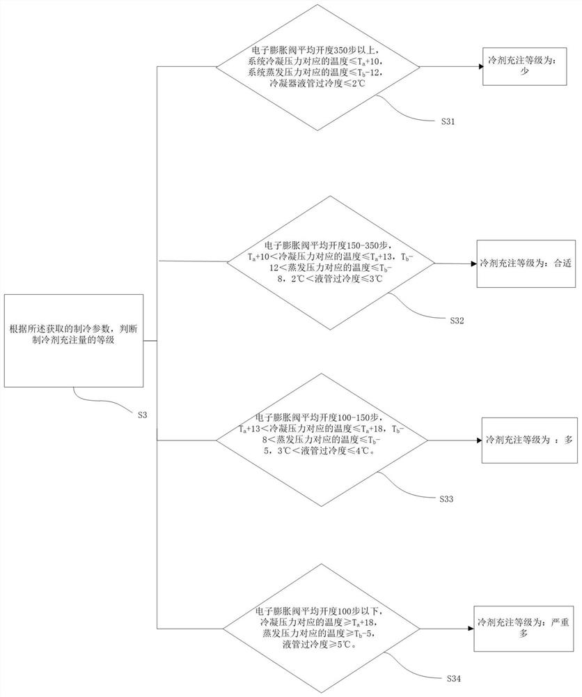 An air-conditioning control method, a multi-connected air-conditioning system, and an air-conditioner