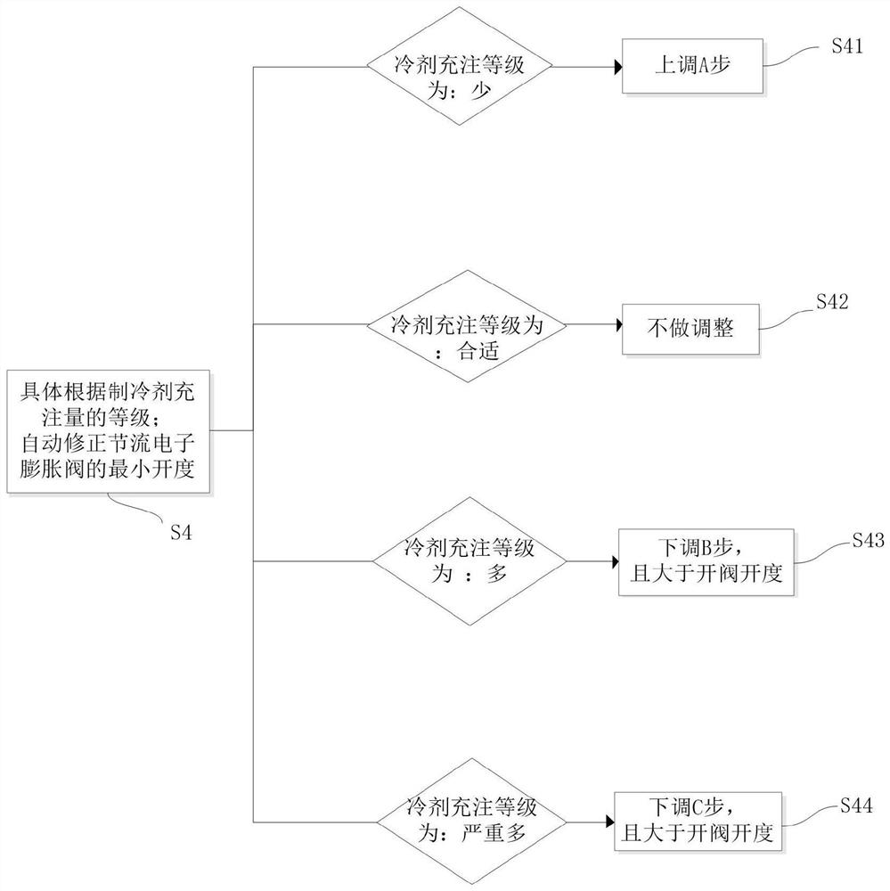 An air-conditioning control method, a multi-connected air-conditioning system, and an air-conditioner