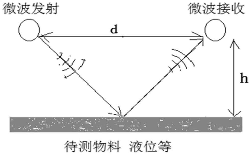 Liquid overflow detection method and device, pot, and electromagnetic heating assembly