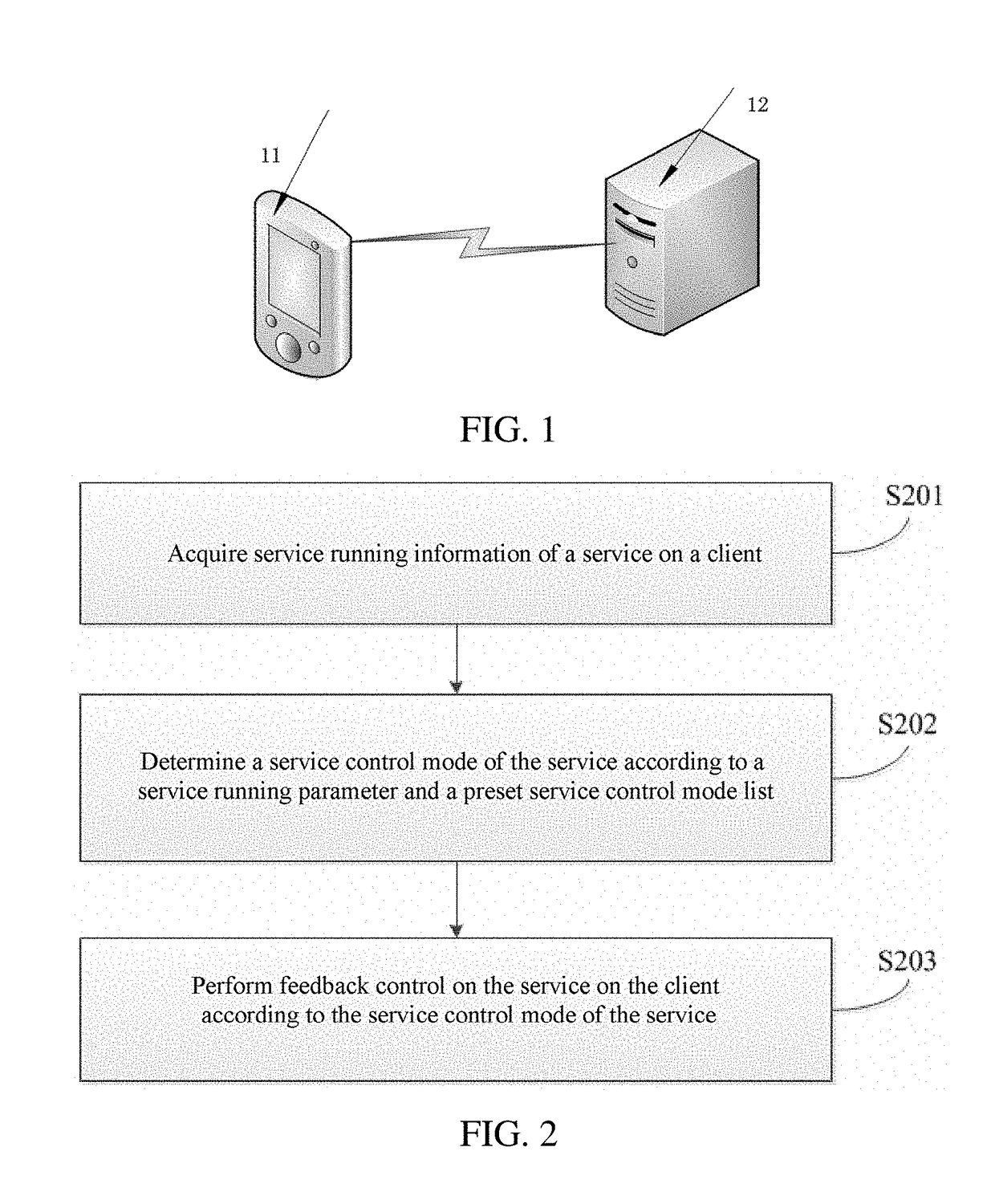 Method and apparatus for controlling running of service