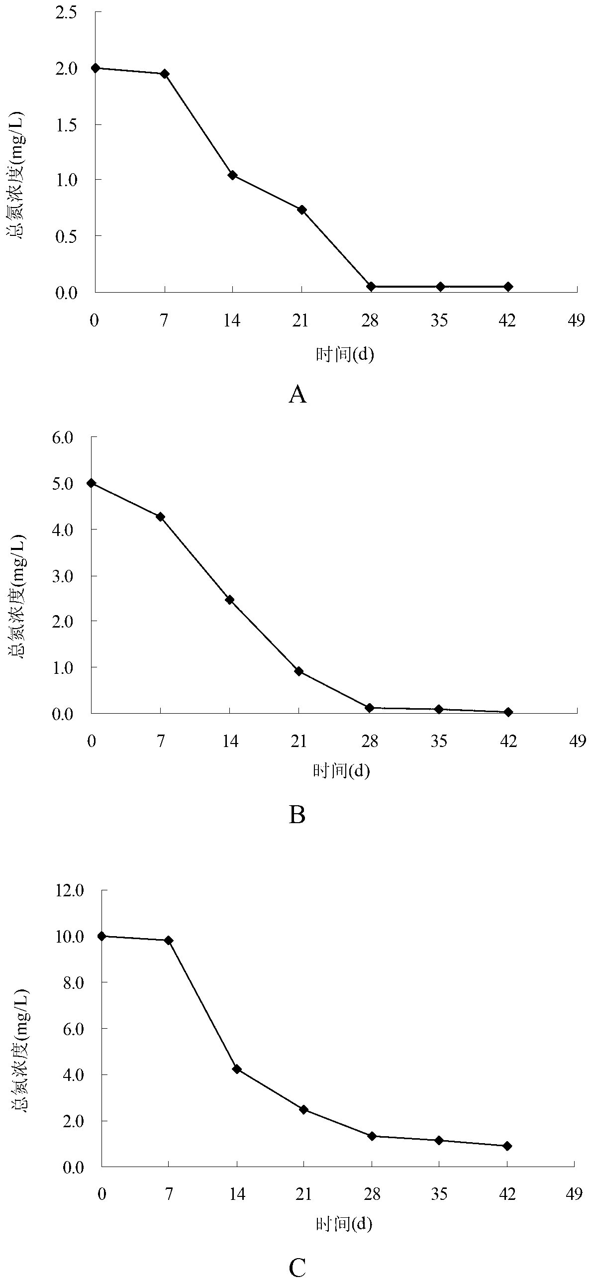 Method for ecologically remedying water by utilizing aizoon stonecrop