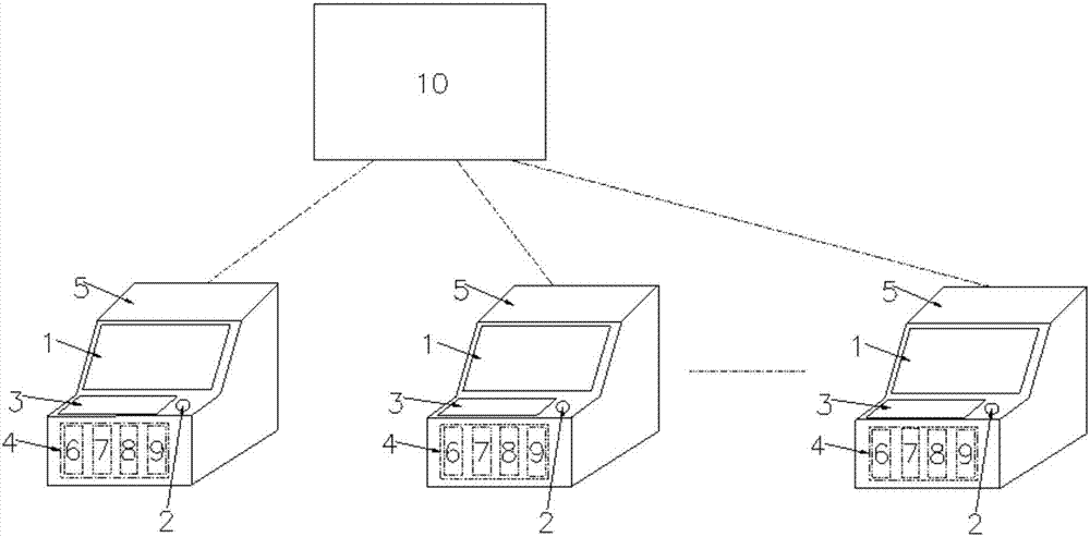 Comprehensive professional orientation evaluation device and method