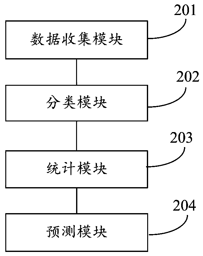 Power grid equipment fault identification method and system