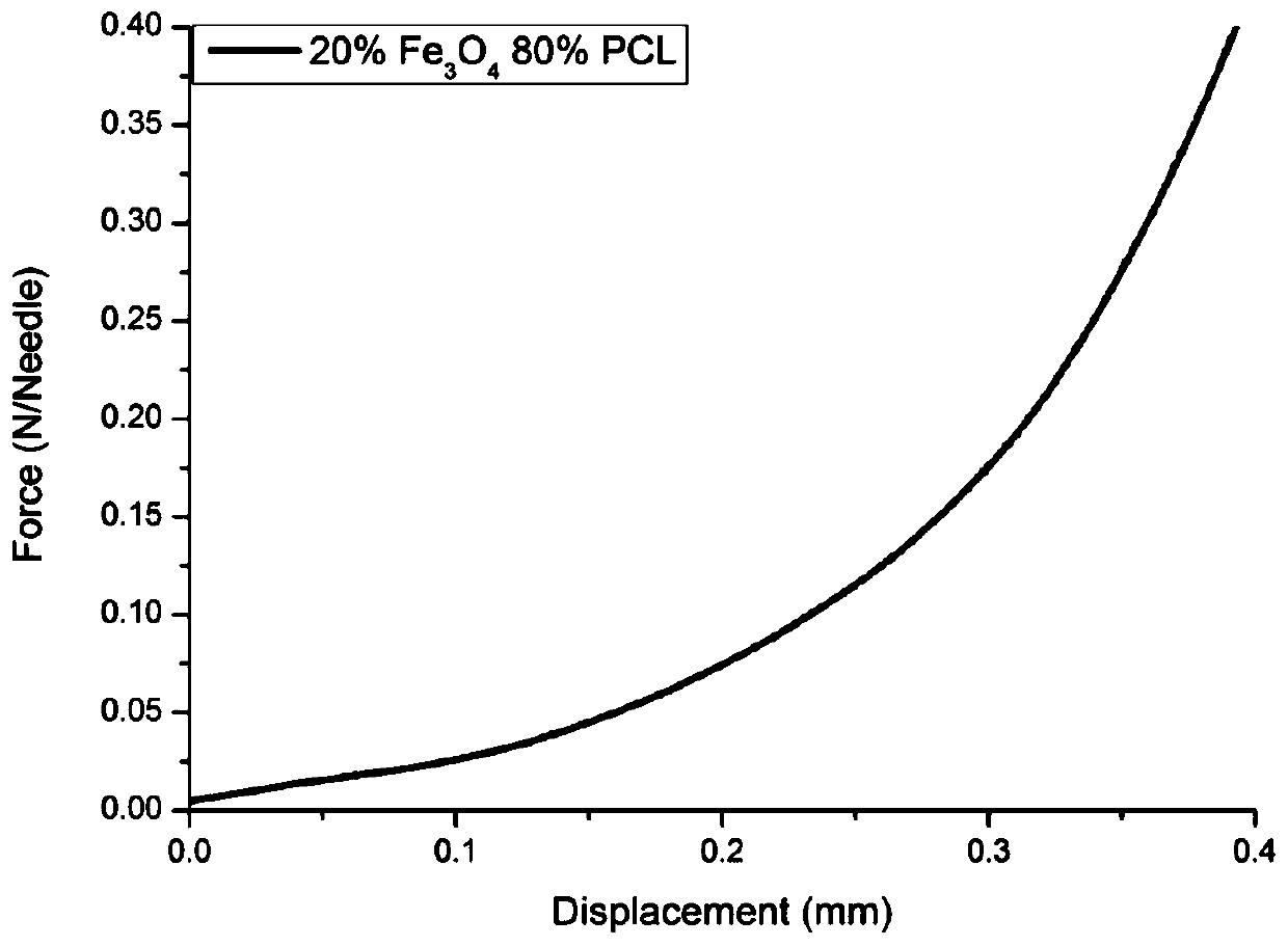 A drug controlled release transdermal microneedle system with magnetocaloric effect and its preparation method and application