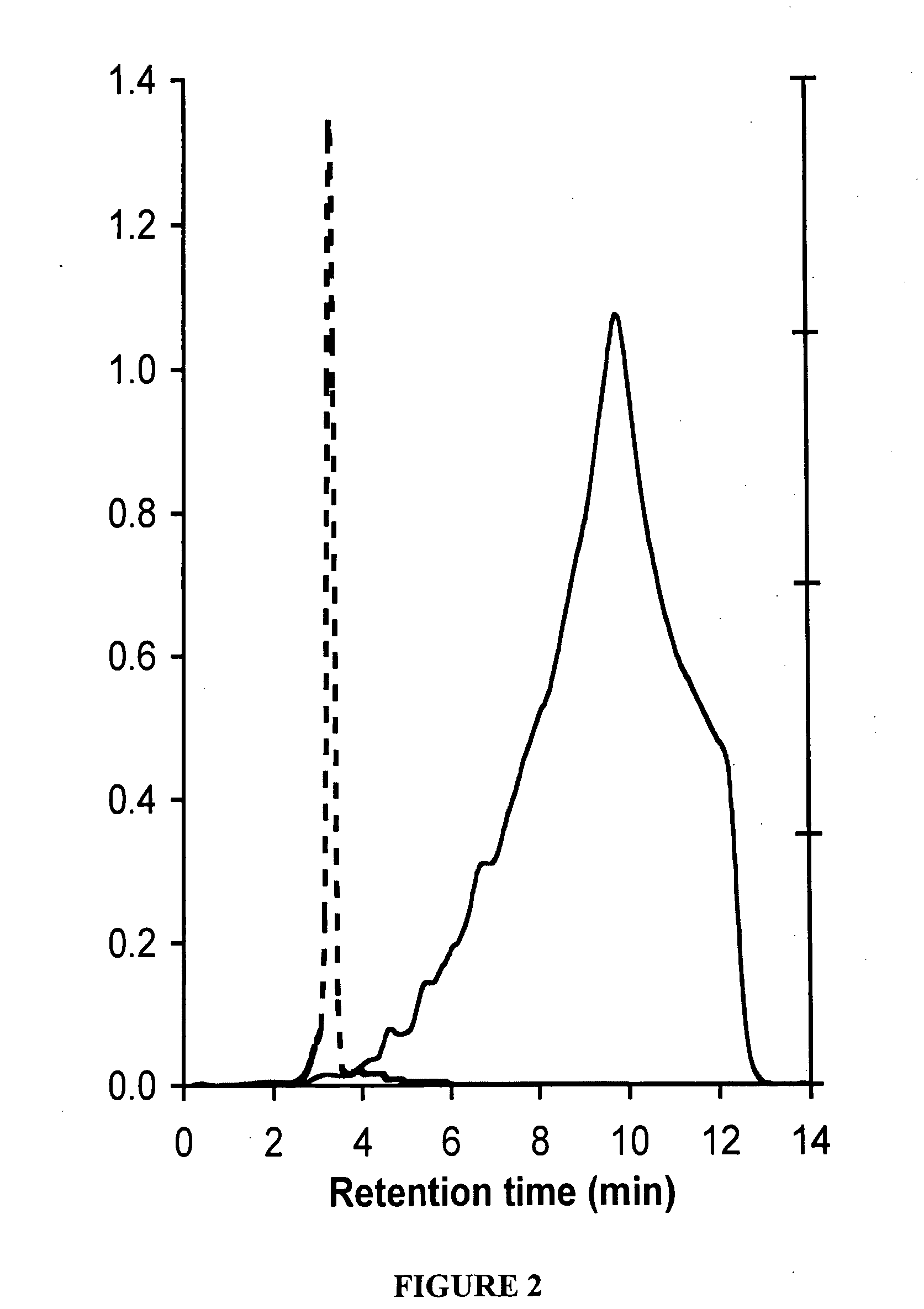 Targeted delivery of antiviral compounds through hemoglobin bioconjugates