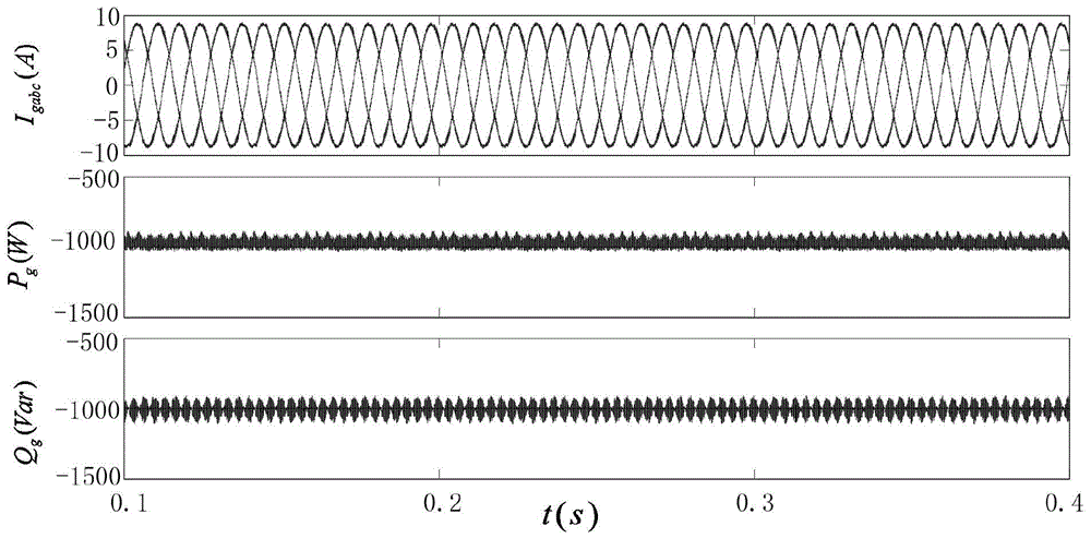 A method of back-stepping direct power control for grid-connected converters