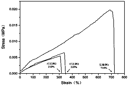 Graphene oxide hybrid polyaniline-based flexible electrode material as well as preparation method and application thereof