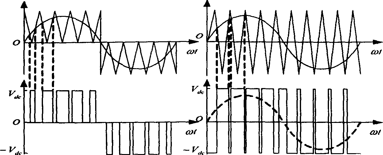 Digital UPS/EPS space vector modulation algorithm