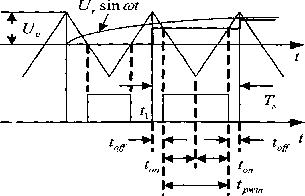 Digital UPS/EPS space vector modulation algorithm