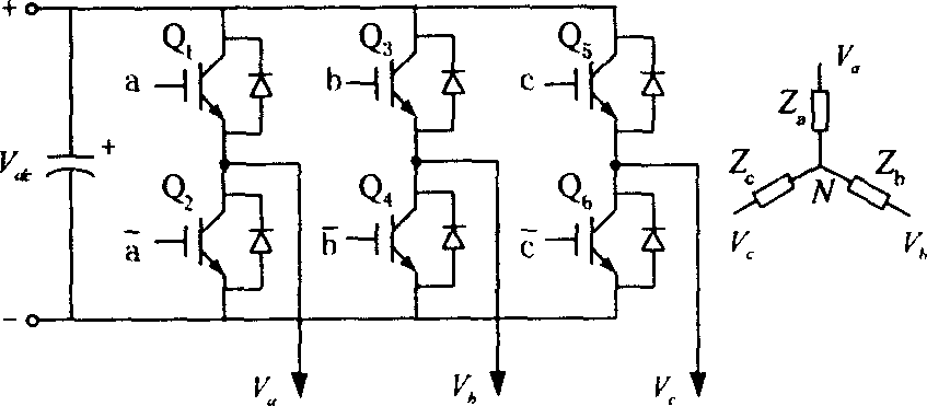 Digital UPS/EPS space vector modulation algorithm