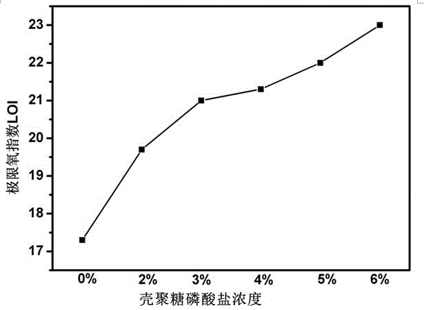 Preparation method of cellulose fabric having antibacterial and inflaming-retarding functions