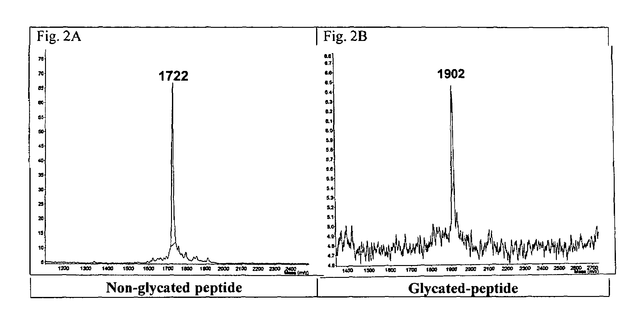 Anti-glycated CD59 antibodies and uses thereof