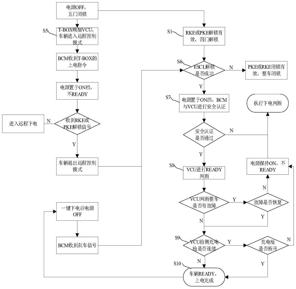 Vehicle induction power-on method and system without start switch